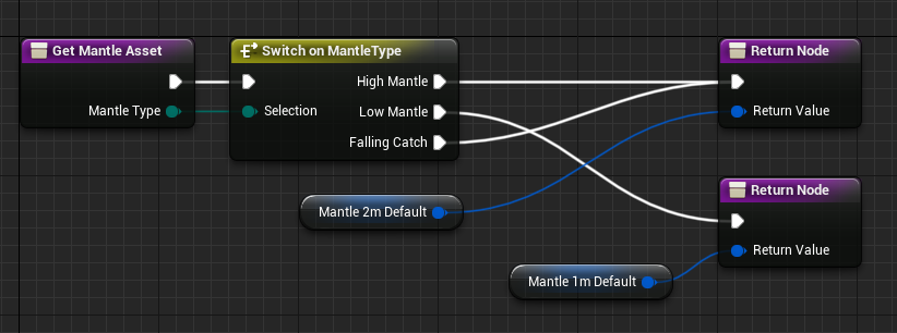 3_16_7_return_nodes.png